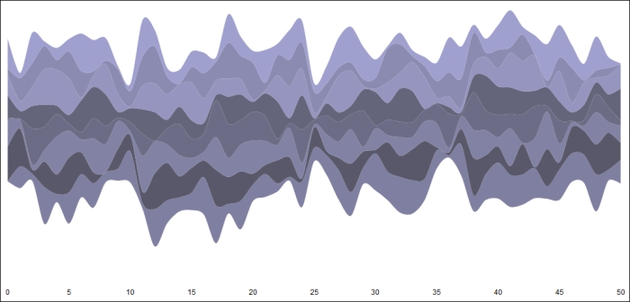 Streamgraph