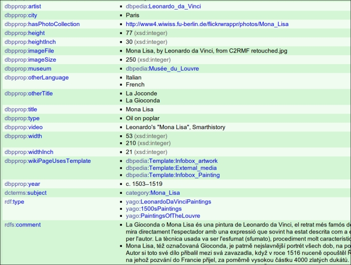 Harvesting paintings' data from DBpedia