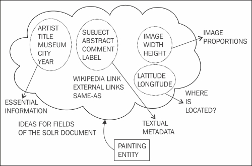 Analyzing the entities that we want to index