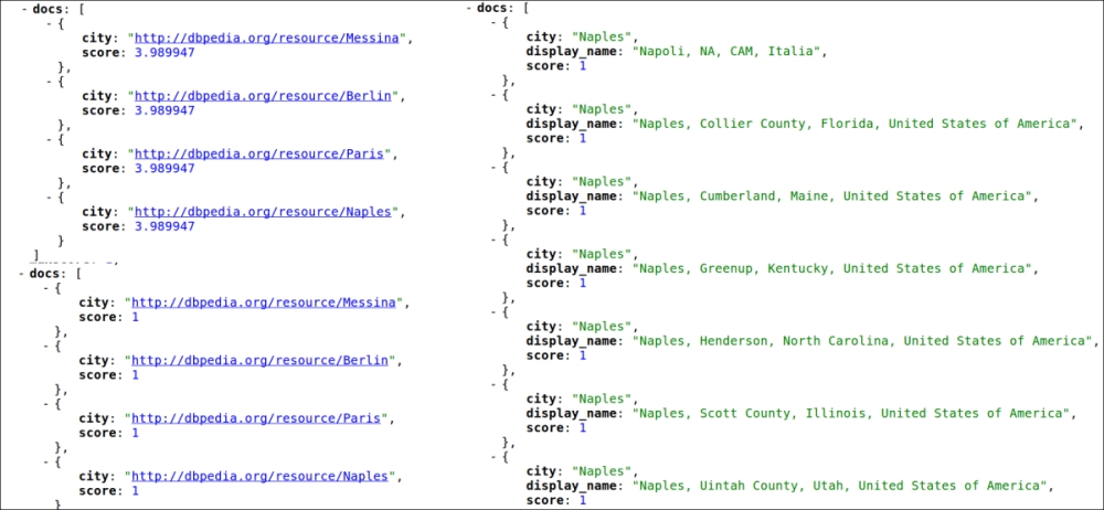 Time for action – searching for cities using multiple core joins