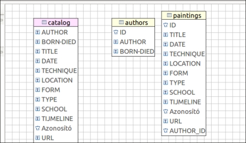 Collecting example data from the Web Gallery of Art site