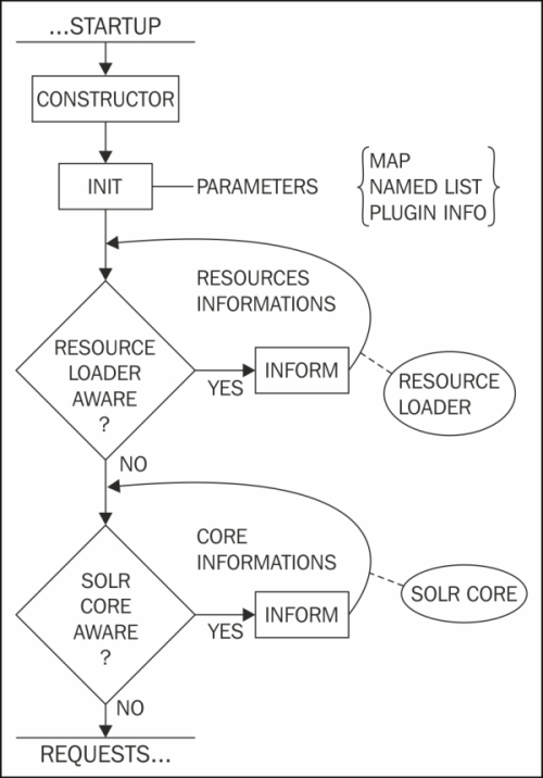 Following an example plugin lifecycle