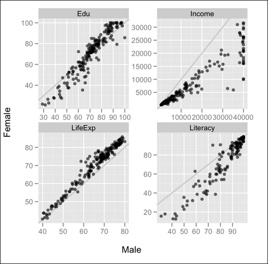 Visualizing data