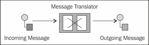 Writing a custom data marshaller