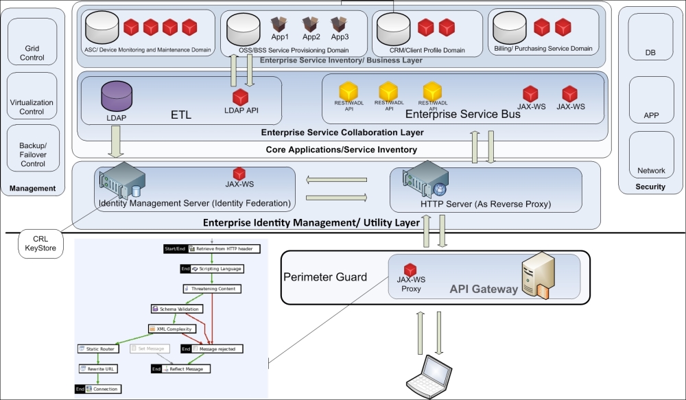Identity management – defending credentials verification systems