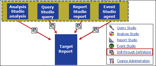 Overview of the drill-through feature