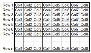 The architecture of columnstore indexes