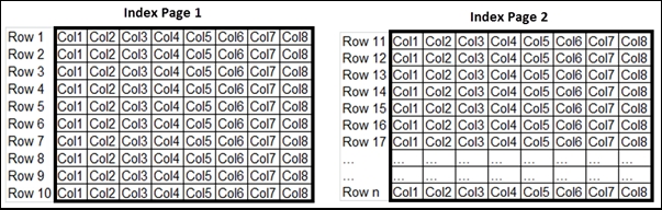 The architecture of columnstore indexes