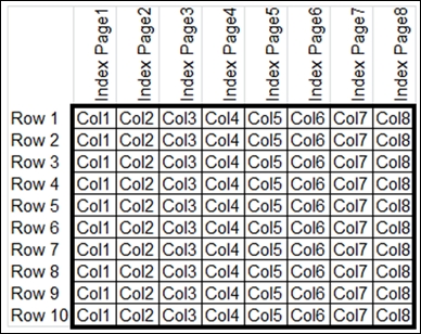 The architecture of columnstore indexes