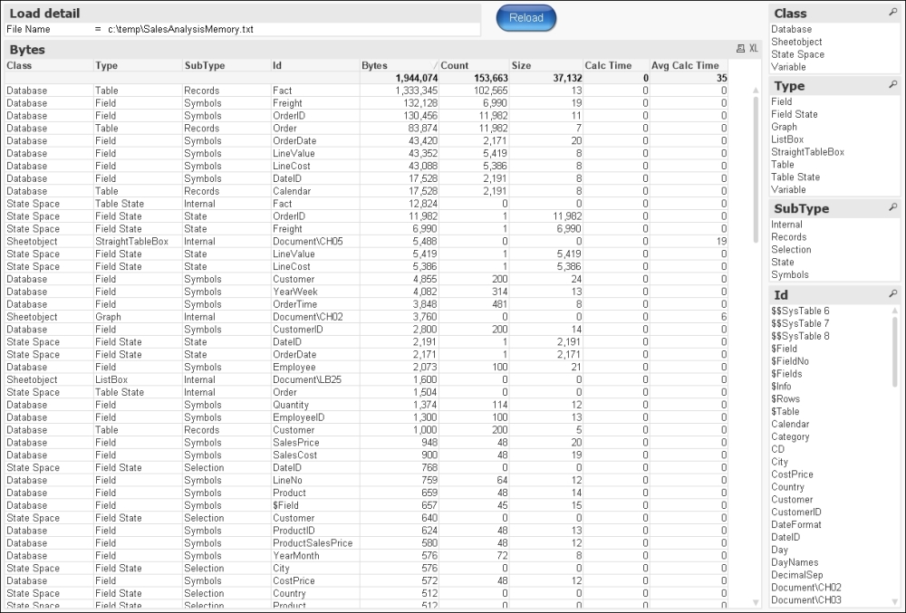 Exporting the memory statistics for a document