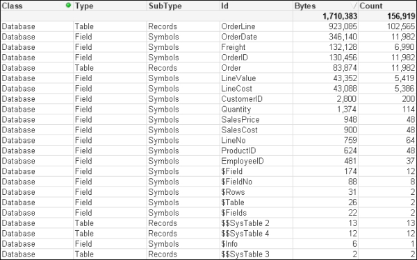 Optimizing field values and keys