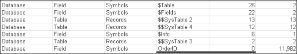 Optimizing field values and keys