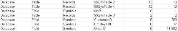 Optimizing field values and keys