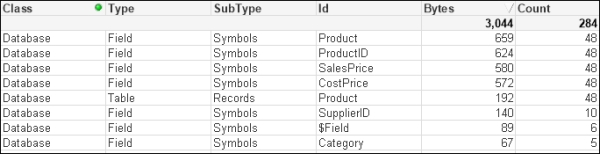 Optimizing data by removing keys using ApplyMap