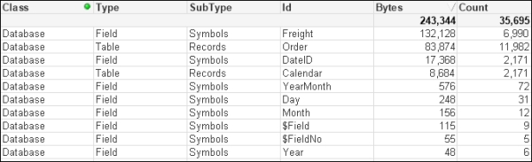 Optimizing memory by removing low cardinality fields