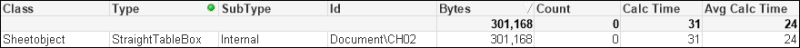 Optimizing performance by creating counter fields