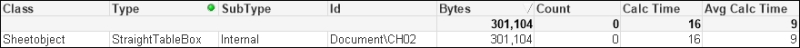 Optimizing performance by creating counter fields