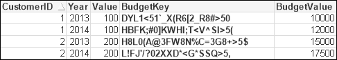 Using one of the Hash functions