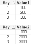 Differentiating Concatenate and Join