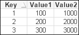 Differentiating Concatenate and Join