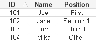 Using ApplyMap instead of Join with duplicate rows