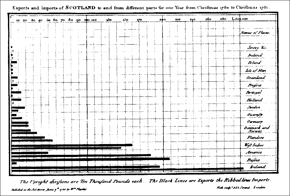 Inventing new charts