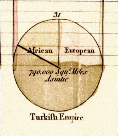 Inventing new charts