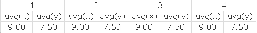 Estimating numbers