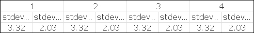 Estimating numbers