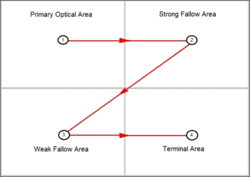 The Gutenberg diagram