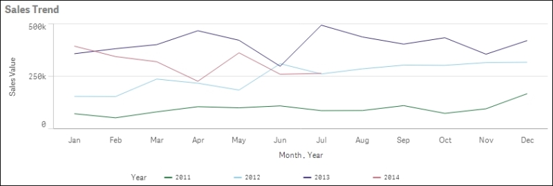 Trend analysis