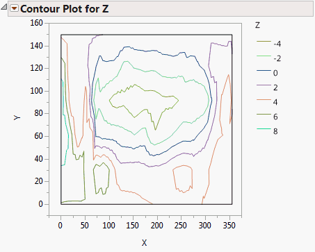 Example of a Contour Plot with Legend