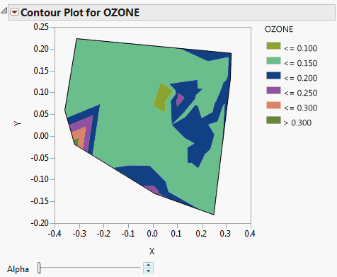 Contour Plot for Ozone