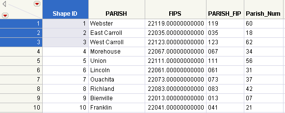 Shape ID Column in Parishes File