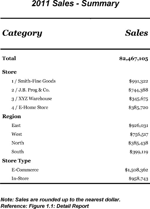 Description: Figure 1.8 Originally Separate Variables are Stacked in Category Column