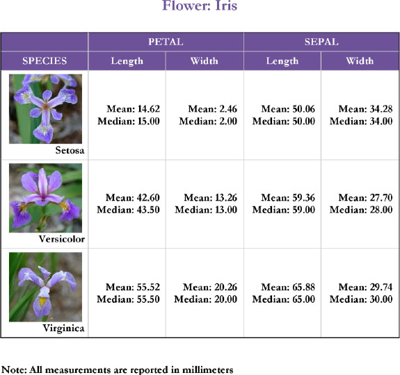 Description: Figure 7.1 Images as Column of Data