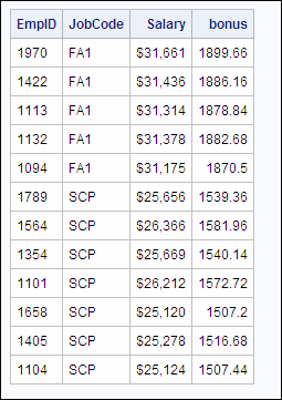 Subset of Payroll with Salaries Less Than 32,000