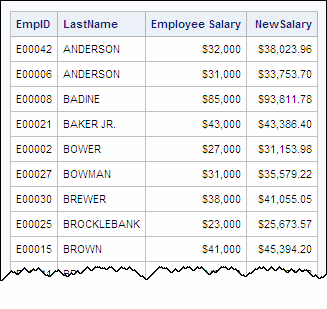 Rows Sorted by LastName