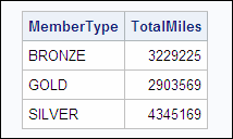 MemberType, TotalMiles