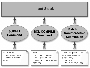 input stack