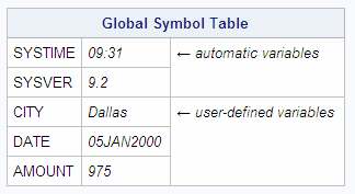 Global Symbol Table