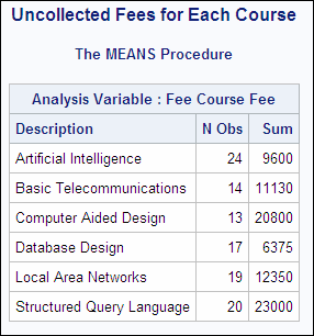 uncollected fees for each course