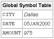 Global Symbol Table