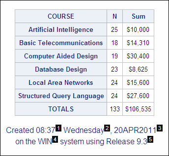 Course information