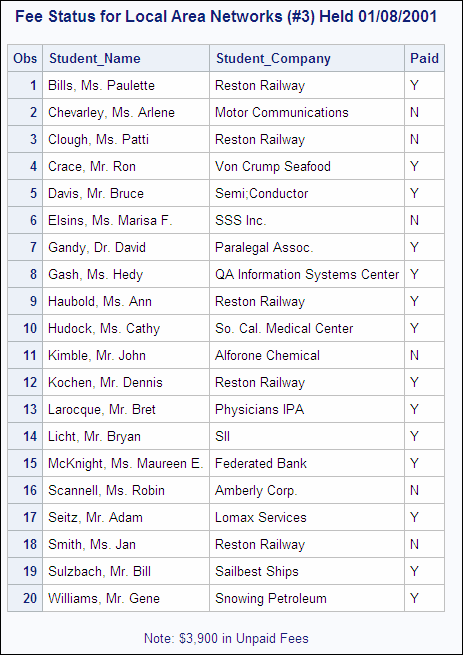 Fee status for local area networks (#3) held 01/08/2001