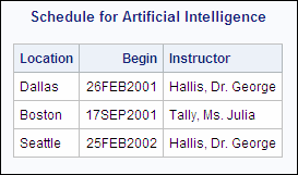 Schedule for Artificial Intelligence