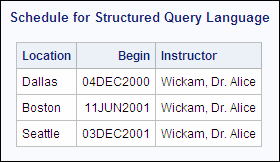 Schedule for Structured query language