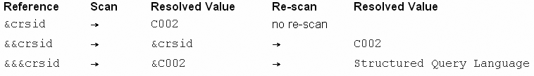 References with resolved values