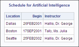 Schedule for artificial intelligence