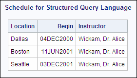 Schedule for structured query language